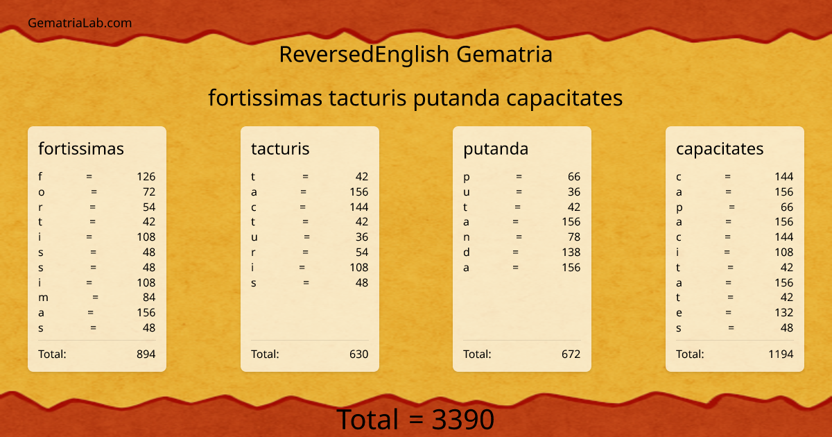 fortissimas tacturis putanda capacitates in reversedEnglish Gematria